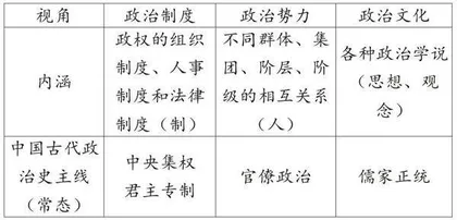 基于批判性思维的历史学术研读