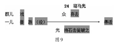“为何”与“何为”:以落实学科核心素养为指向的小学文言文教学8