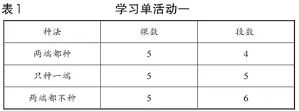 “新成长”理念下有效提升小学数学课堂“减负增效”的实践研究1