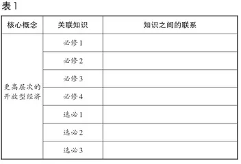 基于大概念的高中思想政治复习课教探究