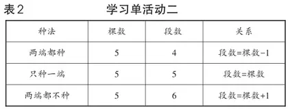 “新成长”理念下有效提升小学数学课堂“减负增效”的实践研究2
