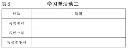 “新成长”理念下有效提升小学数学课堂“减负增效”的实践研究3
