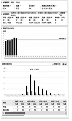 信息技术在数学试卷讲评中的运用与研究4