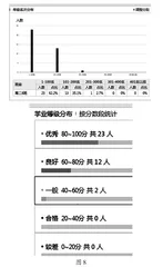 信息技术在数学试卷讲评中的运用与研究5