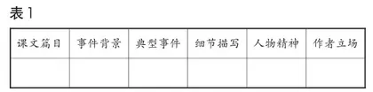 例谈“单元学习任务”中写作任务的功能与实践1