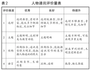 例谈“单元学习任务”中写作任务的功能与实践2