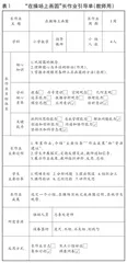 导向深度学习的长作业设计与实施