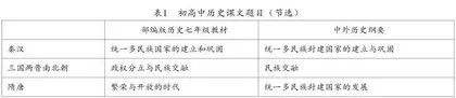 学术阅读与复杂情境创设