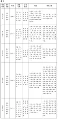 人工智能启蒙 赋能未来发展