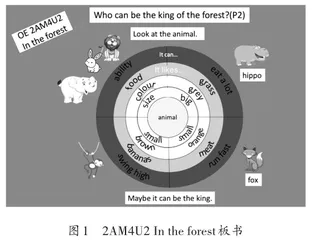 故事教学育思维品质、促学科育人的策略探索1