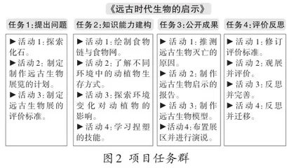 导向深度学习的教学新探索1