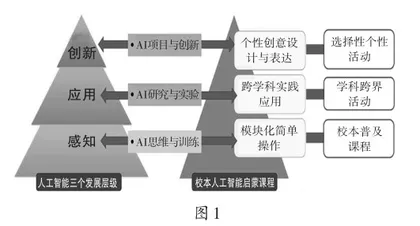 人工智能启蒙 赋能未来发展1