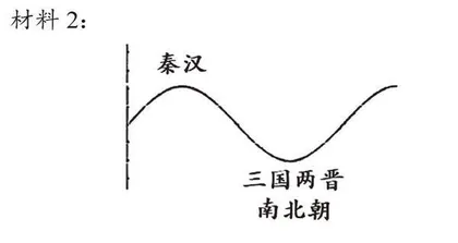 学术阅读与初中历史单元主题教学