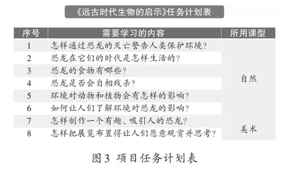 导向深度学习的教学新探索2