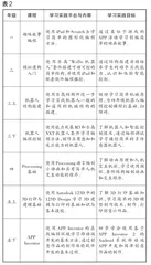 人工智能启蒙 赋能未来发展2