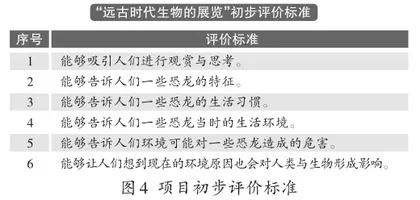 导向深度学习的教学新探索3
