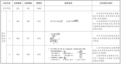 基于数据分析改进高年级图形与几何模块的教学