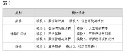 当信息技术触碰自然