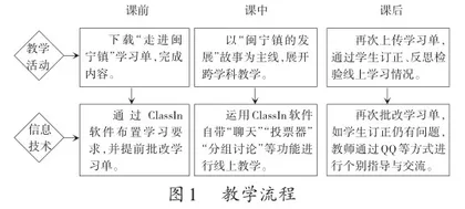 “故事教学法”推动线上初中跨学科案例教学初探
