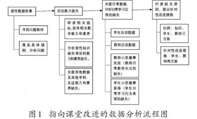 基于数据分析改进高年级图形与几何模块的教学1