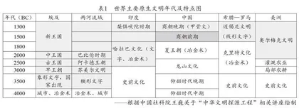 基于“中华文明探源工程”视域下的主题式教学实践研究