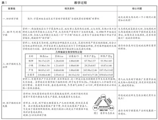 “故事教学法”推动线上初中跨学科案例教学初探1