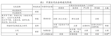 从文明起源到早期国家建立