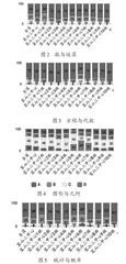 基于数据分析改进高年级图形与几何模块的教学2