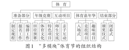 校园体育节多样化模块的实践与探索