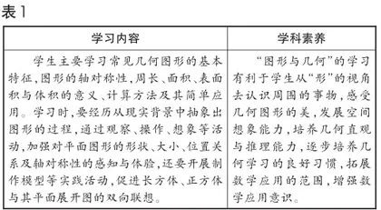 基于数据分析改进高年级图形与几何模块的教学3