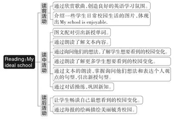 借助信息技术，提升线上英语教学的互动性与有效性