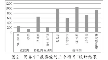 校园体育节多样化模块的实践与探索1