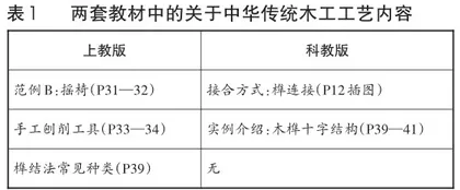 汲取传统木艺元素，落实“能设计”课程目标
