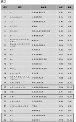 基于数据分析改进高年级图形与几何模块的教学4