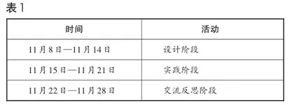 测量:《锐角三角比》探究性长作业教学实践1