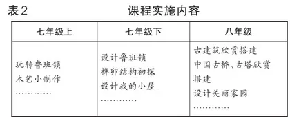汲取传统木艺元素,落实“能设计”课程目标1