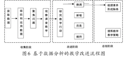 基于数据分析改进高年级图形与几何模块的教学5