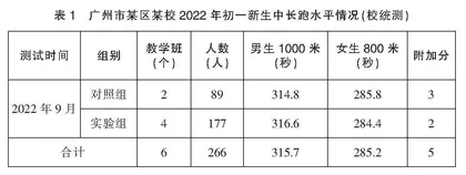 提高初中生中长跑项目水平有效路径的实践研究
