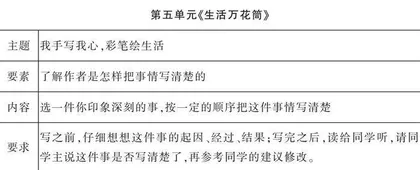 基于AI智能的目标导向评改