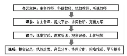 基于粤教翔云平台的“多元主体”协同教研模式探究 