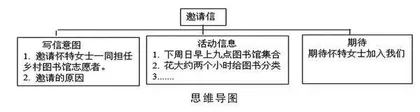 基于UbD的初中英语“以读促写”教学实践探索