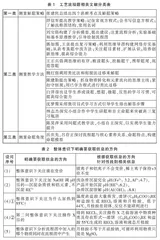运用两识提升学生工艺流程题获取信息能力