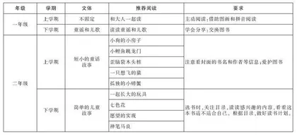  “双减”下基于小学低年段学生阅读素养的课后服务体系建设策略 