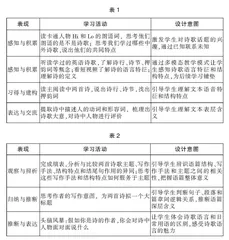 在“学—思—悟”框架下融合初中英语阅读教学和生命教育