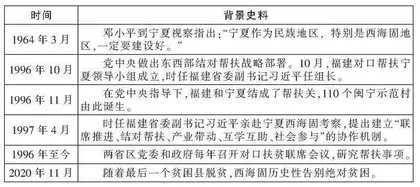 “一例到底”情景创设在党史教育融合高中思政课教学的应用探究