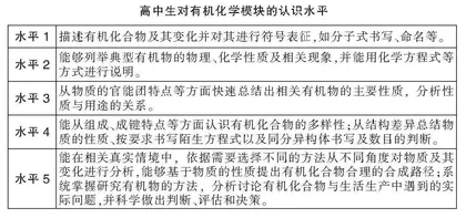 实施分层教学，提高高三化学复习有效性