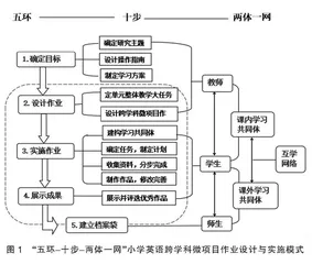 基于核心素养的小学英语跨学科微项目作业设计与实施研究