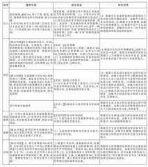 基于学科核心素养培养运用5E教学模式设计深度学习的课堂学习活动 