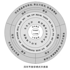 学科融合 心育赋能 