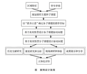 乡土资源视域下跨学科主题式校本课程开发探究 